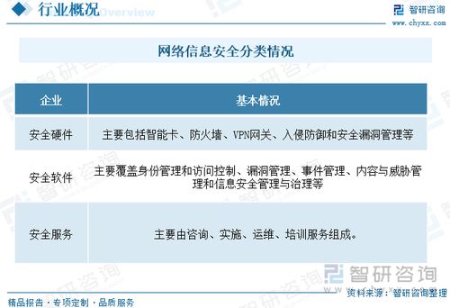 2023年中國網絡信息安全市場 軟件與服務驅動產業結構優化升級